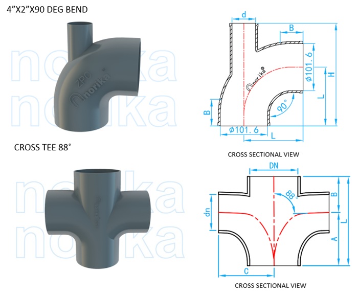 ZPC - Epoxy & Zinc Coated Cast Iron Hubless Bend & Cross Tee